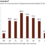 There’s a warning sign that we’re nearing a ‘retail recession’