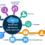 Importance of Inventory Management Software for SMEs